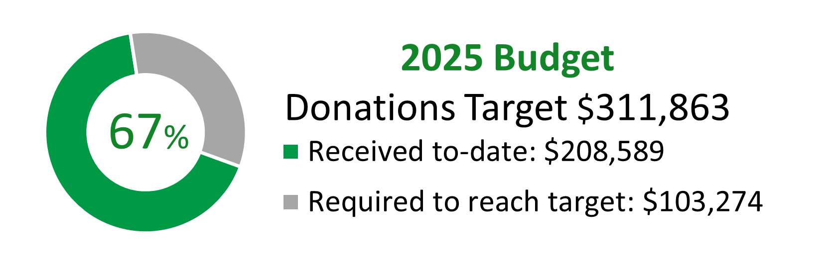 08-15-2025_budget_update.png