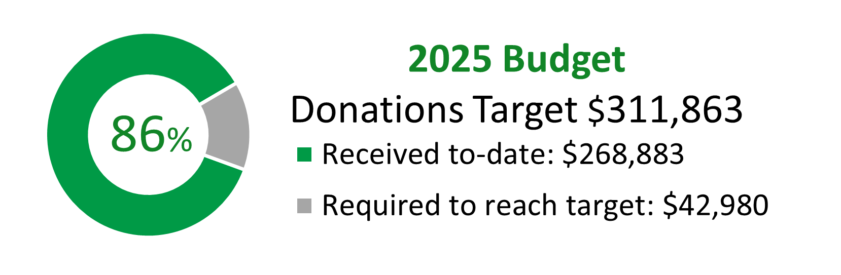Budget11092025.png