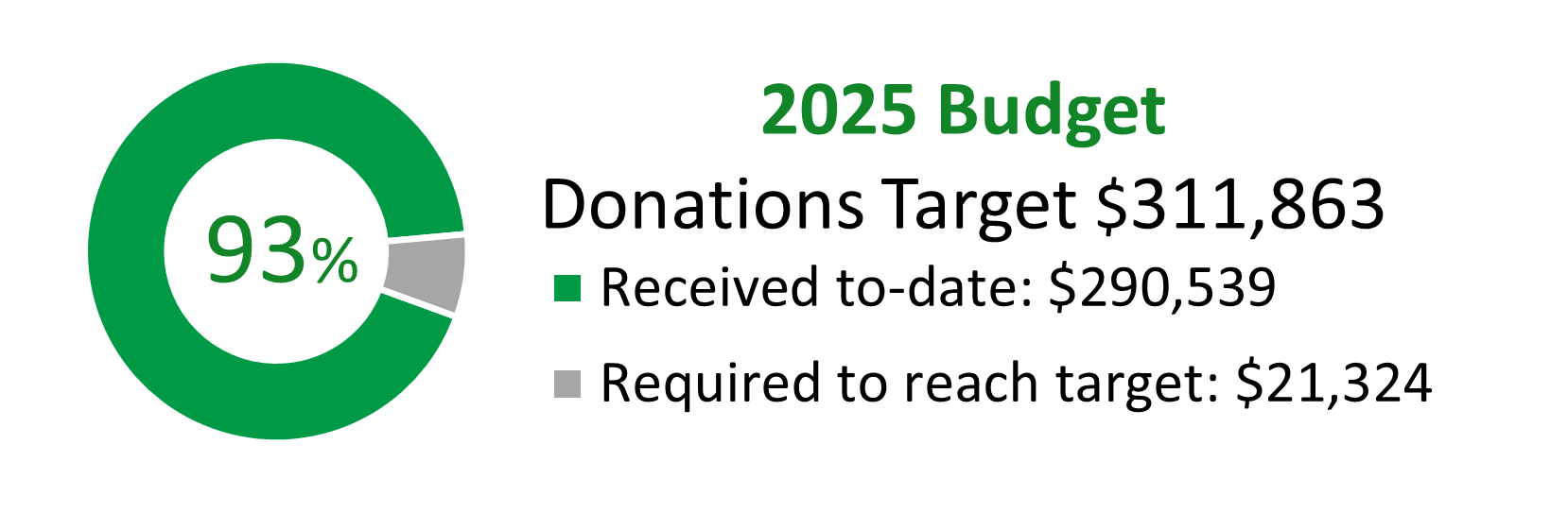 budget11282025.png