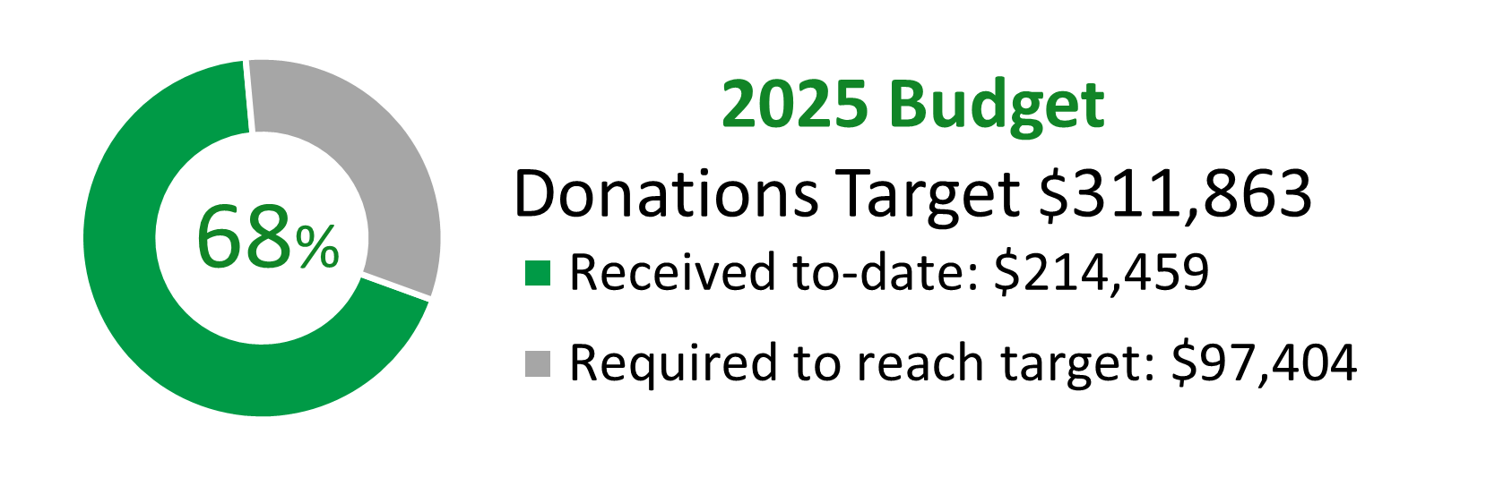 budget_update_09-05-2025.png